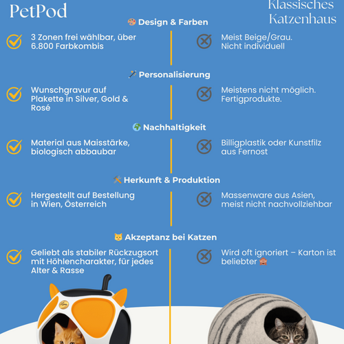 PetPod Katzenhaus vergleich mit anderen Katzenhäusern