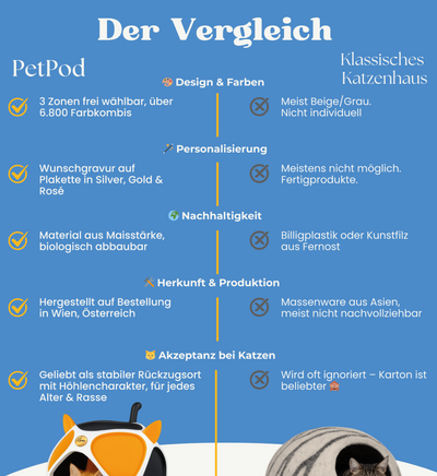 PetPod Katzenhaus vergleich mit anderen Katzenhäusern