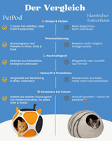 PetPod Katzenhaus vergleich mit anderen Katzenhäusern